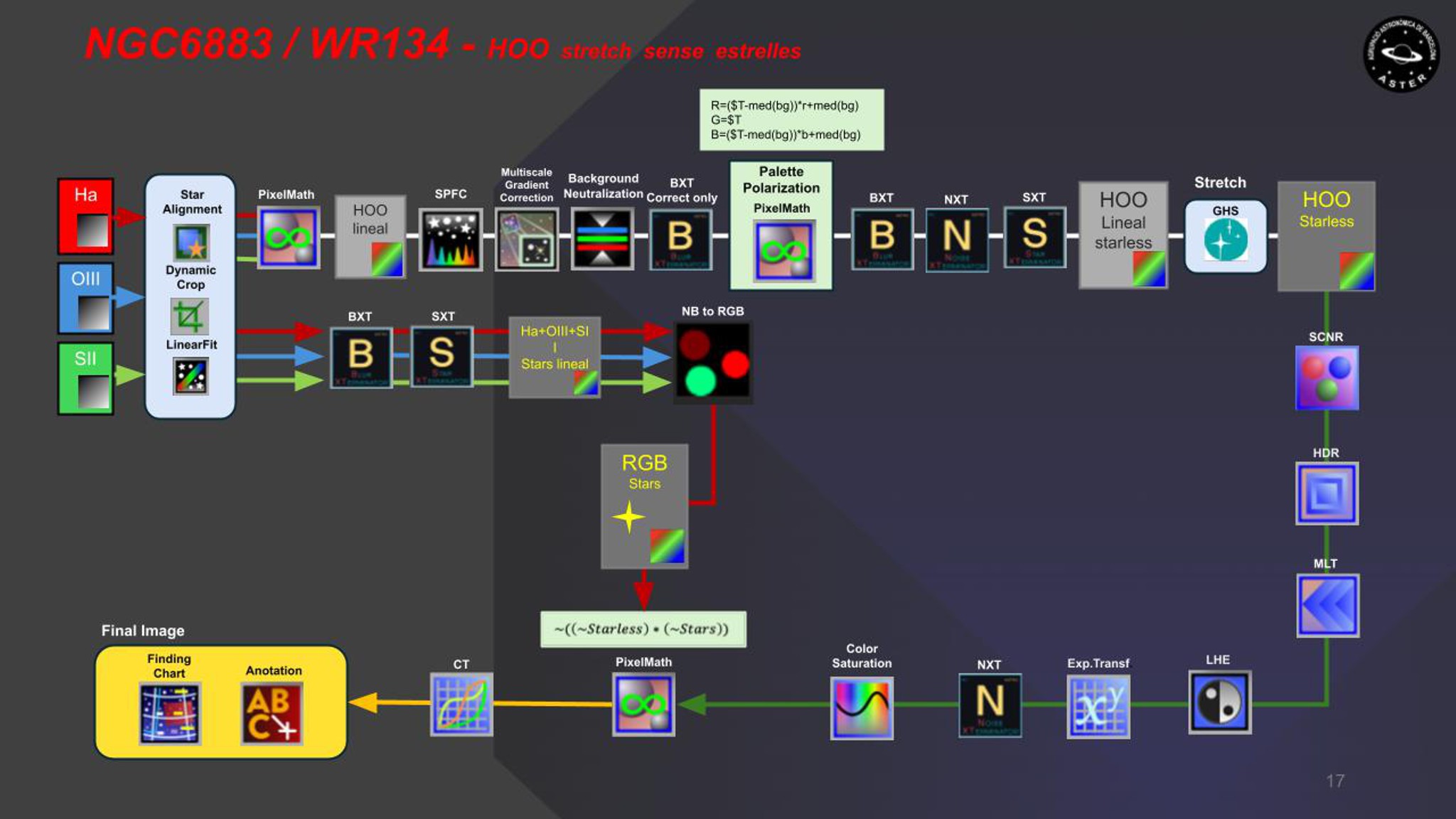 Flux de postprocessament: WR134 – Estrella Wolf-Rayet (HOO)